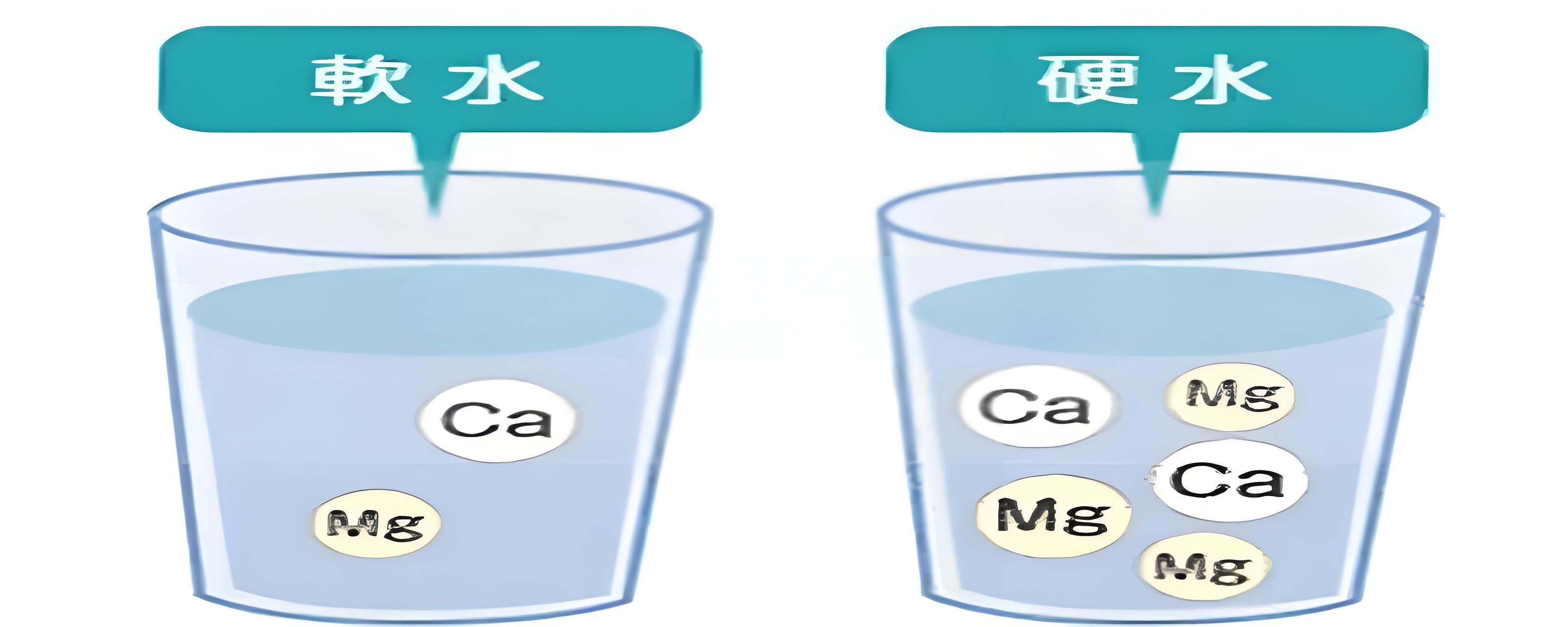 你喝的水，是“軟”是“硬”？水質(zhì)硬度測(cè)定儀告訴你